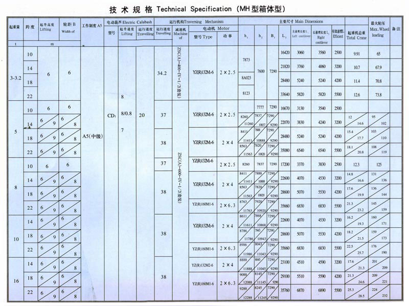 MH型3-16噸電動(dòng)葫蘆單梁門式起重機(jī)(箱體形狀)