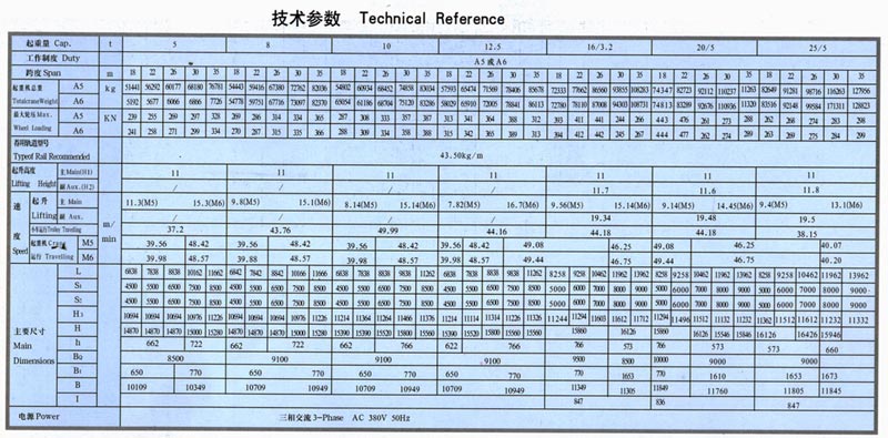 MG型門式起重機(jī)